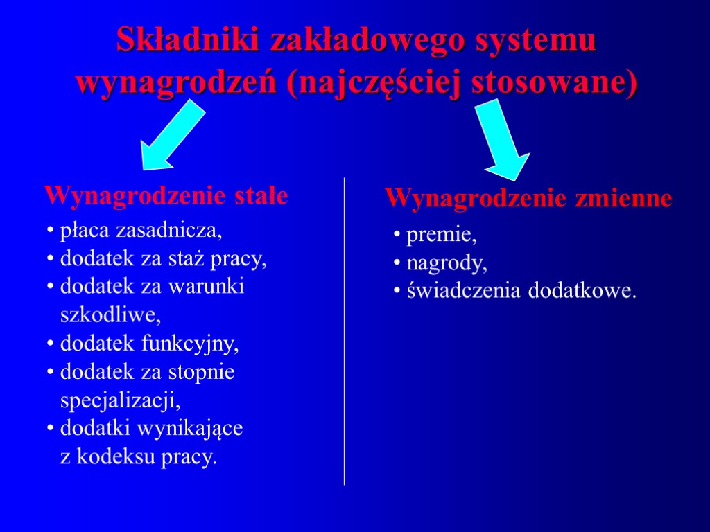 Składniki zakładowego systemu wynagrodzeń (najczęściej stosowane) Wynagrodzenie stałe płaca zasadnicza, dodatek za staż pracy,